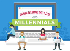 Emailing Millennials
