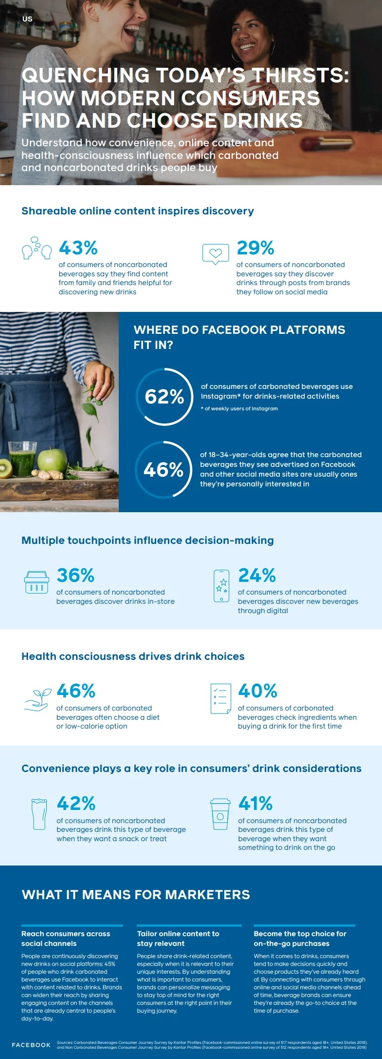 Infographic about how modern consumers find and choose drinks.